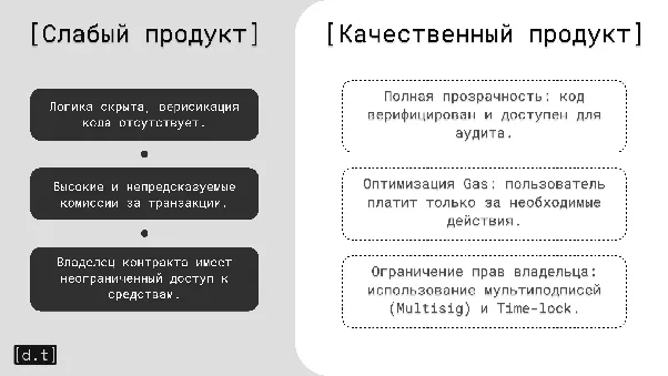 Слабый сильный